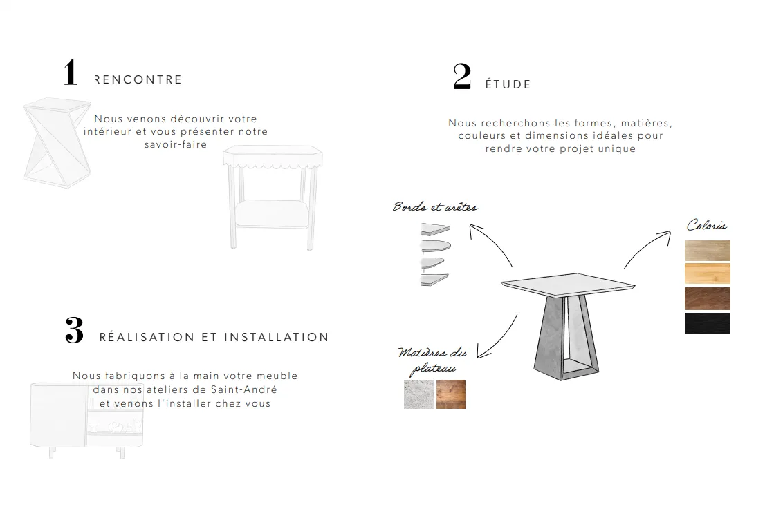 Nous venons découvrir votre intérieur et vous présenter notre savoir-faire Maison Charlet
